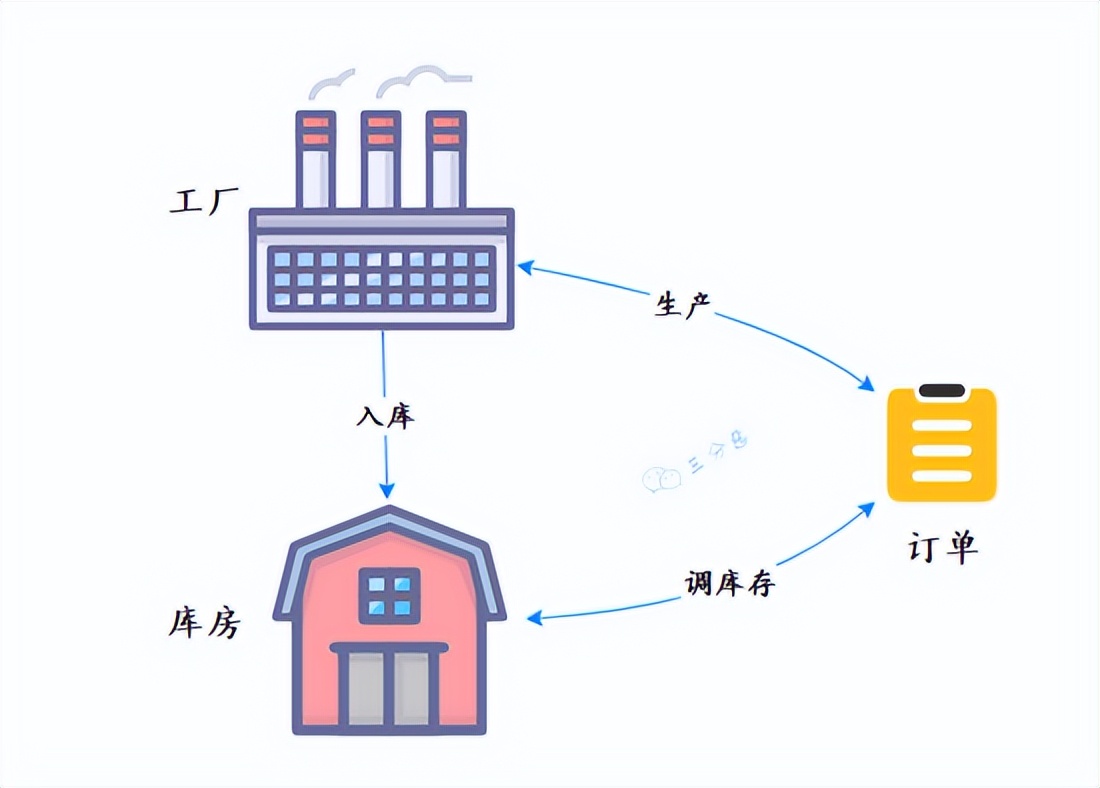 让面渣逆袭的Spring三十五问，四万字+五十图详解