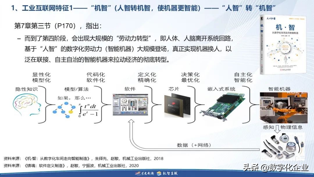 制造企业工业互联网落地之道（附下载）