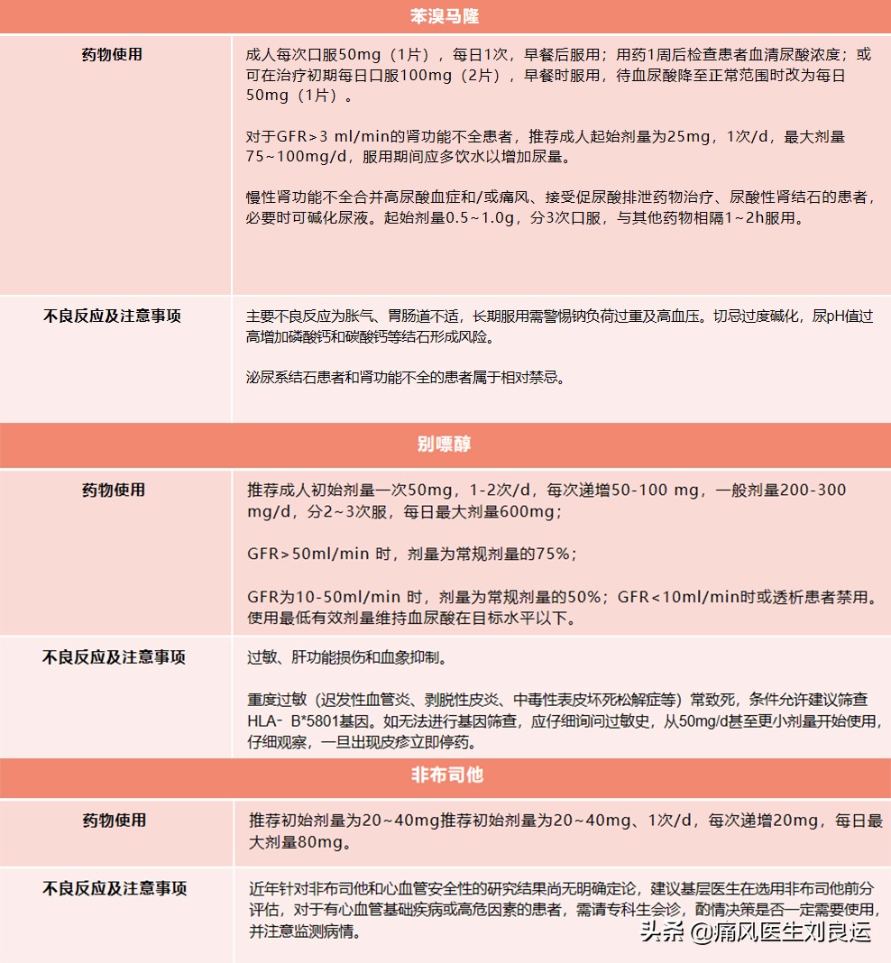 痛风患者没必要检查除尿酸外的项目？医生辟谣，各项指标都有用处