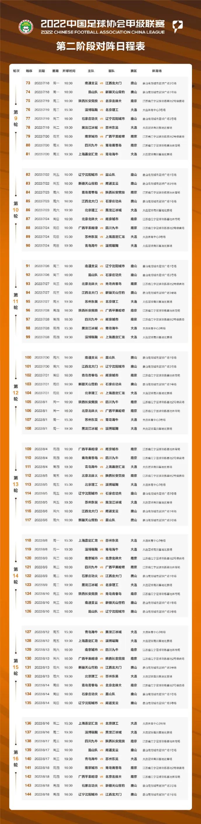 中超预测什么时候开始(中国足球踪迹 2022年7月12日)