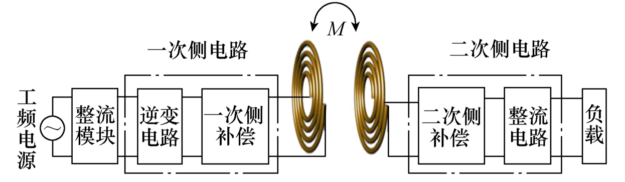 天津工业大学科研团队发表无线电能传输系统耦合机构的研究综述 电气技术杂志社 1588