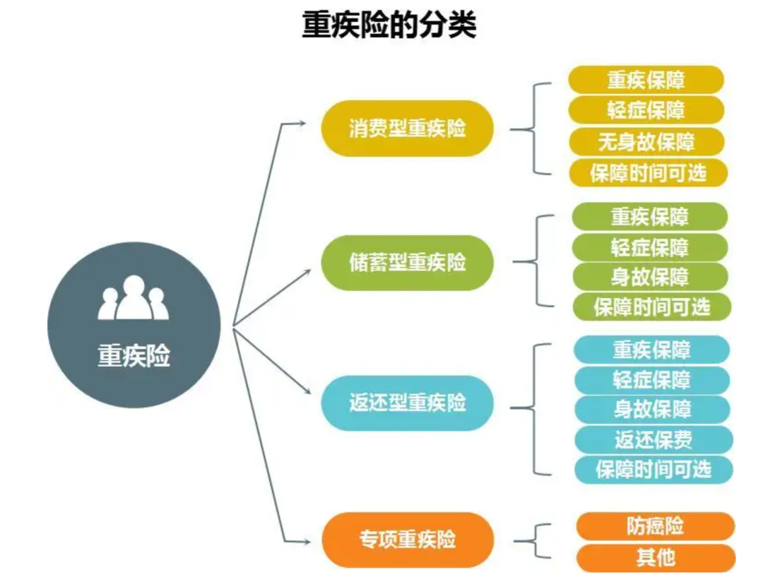 重大疾病包括哪些病图片