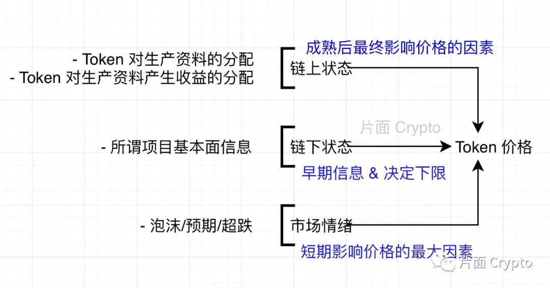 浅析 Token 价值的意义及来源