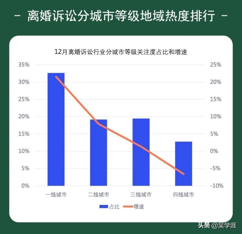 玩“赚”网络案源，离婚诉讼大数据发布，婚姻案源增长太轻松了