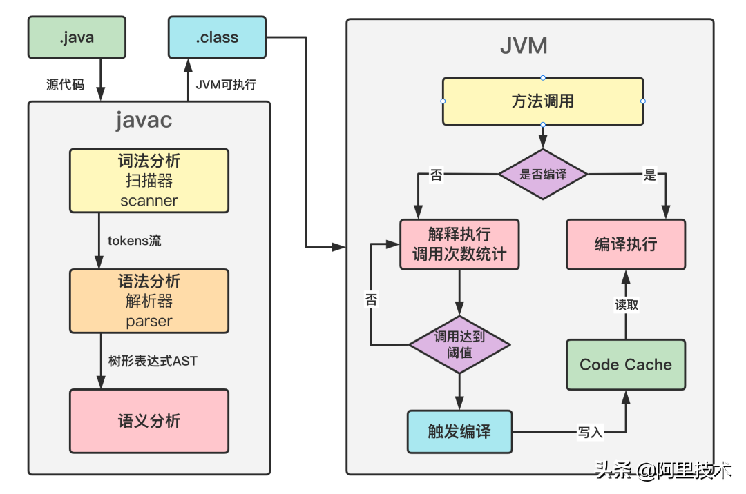 Alibaba Code代码索引技术实践：为Code Review提供本地IDE阅读体验