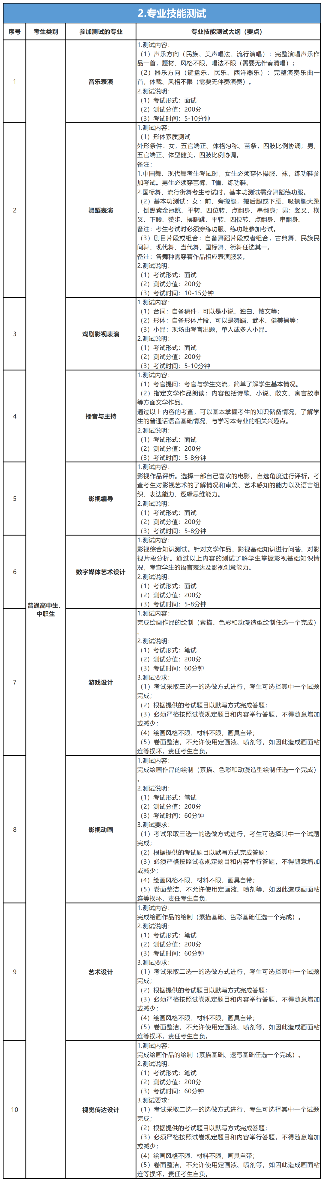 转发收藏！单招报名已经开始，四川各大单招院校考什么？
