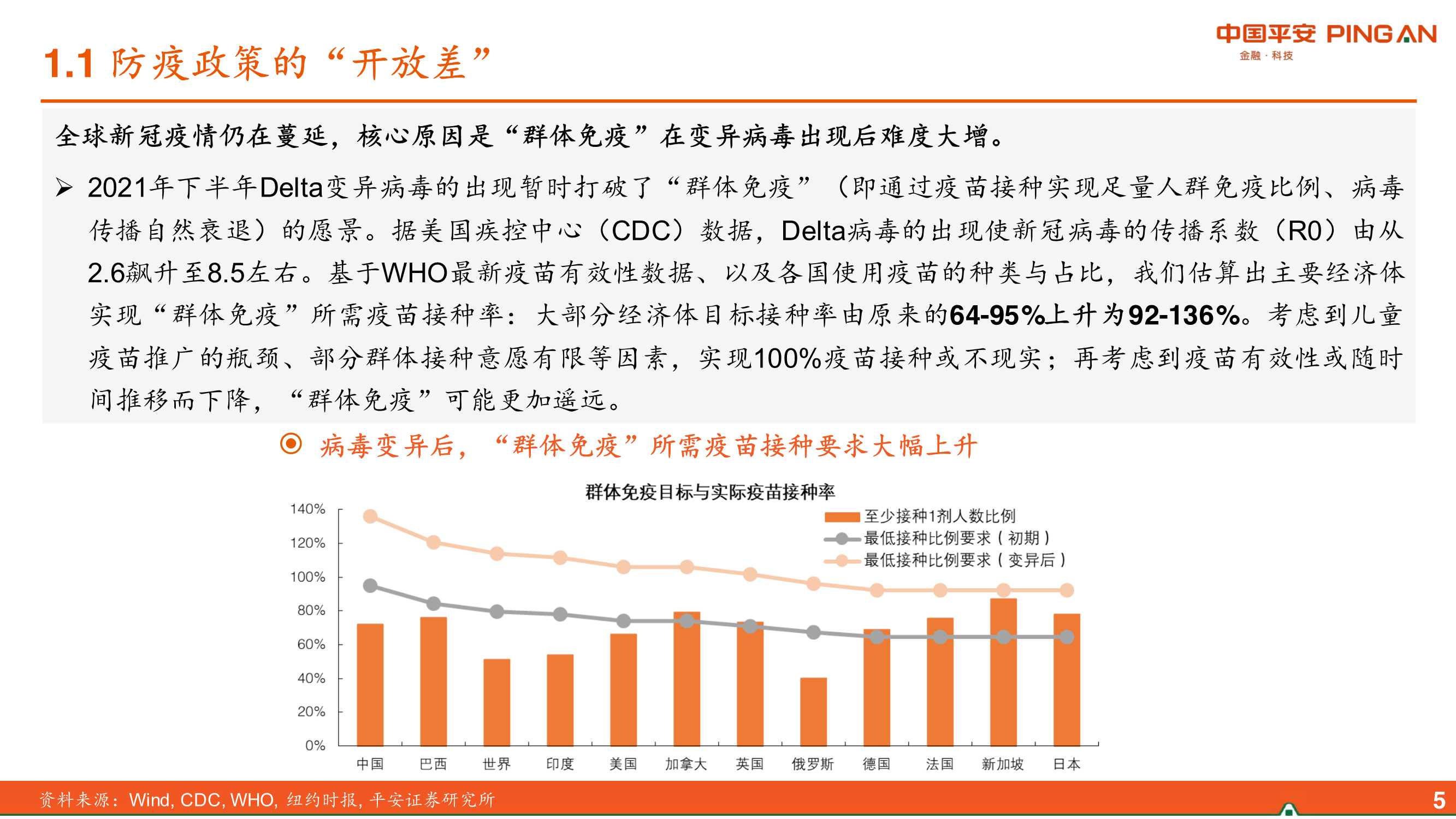 2022年中国经济展望：差序格局下的高质量发展（平安证券）