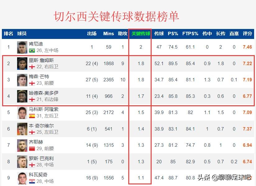 卢卡库切尔西5场5球(44次出场、打进15球的切尔西最佳射手，卢卡库回归之旅何其坎坷)