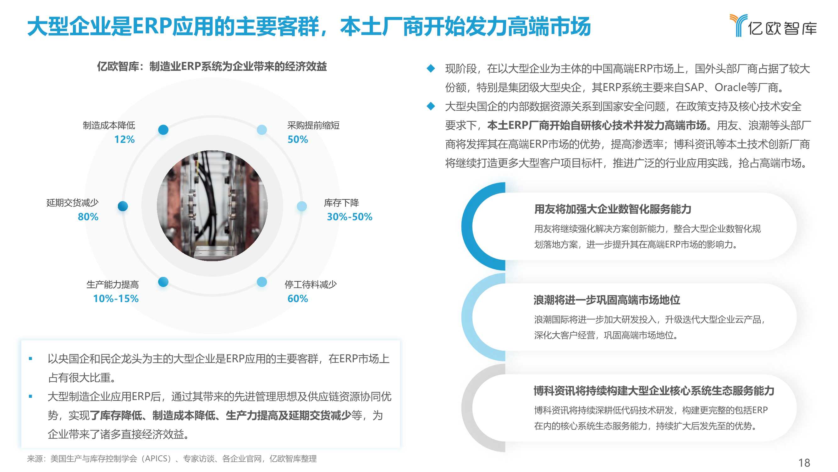 2022中国制造业ERP研究报告（亿欧智库）