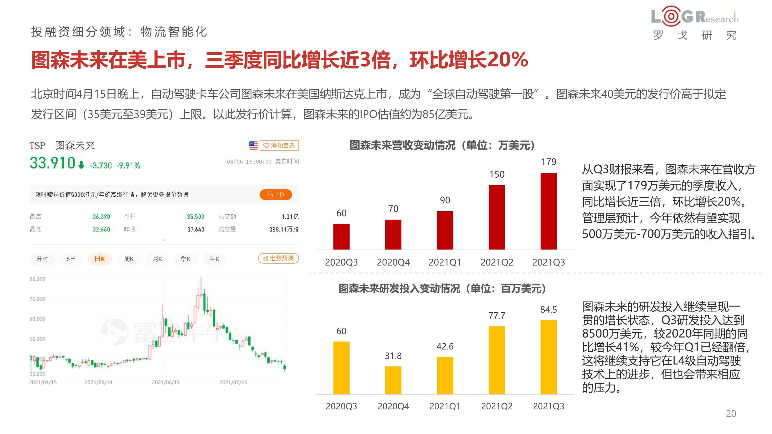 2021年供应链&物流行业投融资分析报告