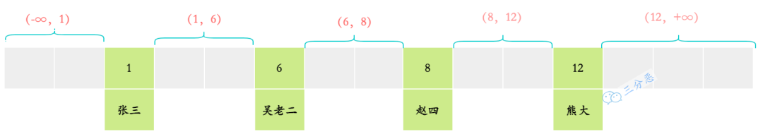 面渣逆袭：MySQL六十六问，两万字+五十图详解！有点六