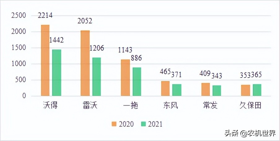 履带式拖拉机是昙花一现还是刚性所需？