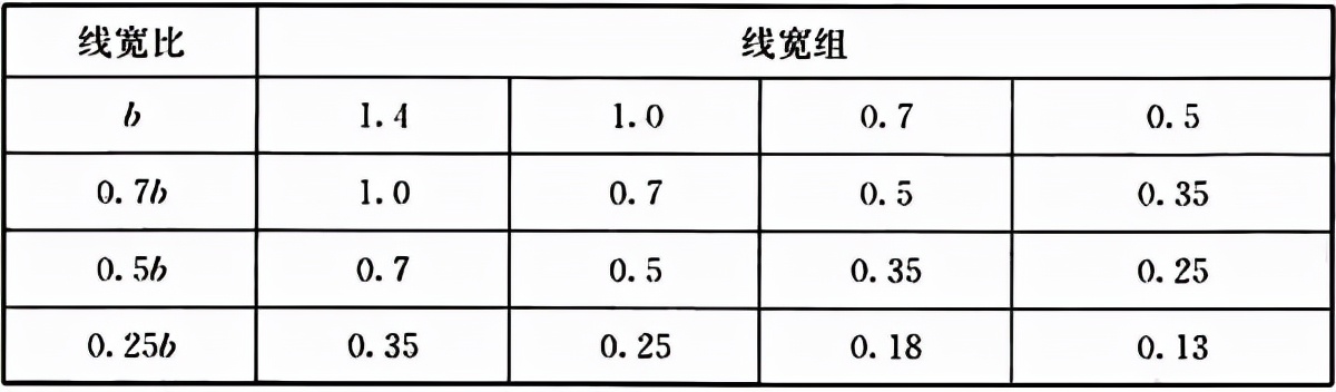 普通住宅新标准,住宅划分标准