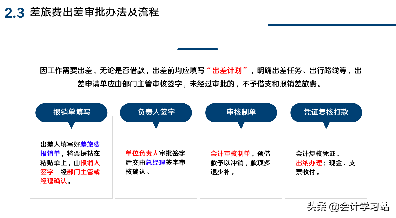 公司财务报销制度及流程：从日常费用报销到涉税审核要点，直接用