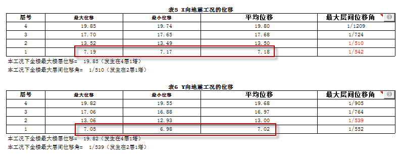 如何计算框架结构的二阶效应系数？