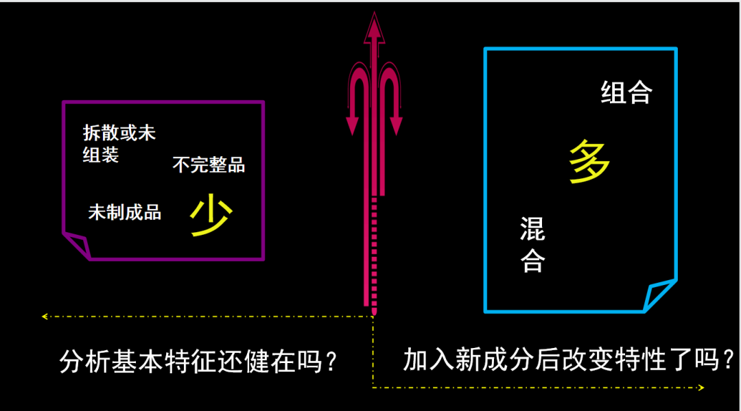 海关税则怎样查HS编码归类？