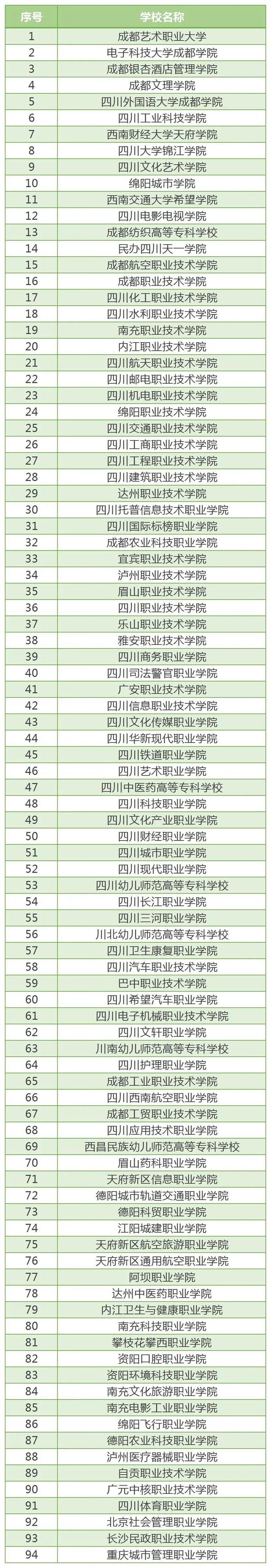 2022年四川单招开始，12所本科高校招生1.77万人，成艺独占近三成