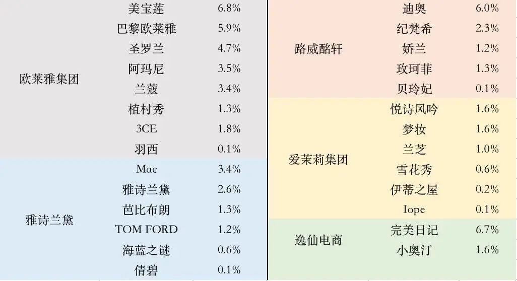 1000亿灰飞烟灭！网红电商还能再现辉煌吗