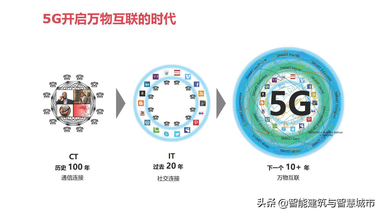 教育信息化2.0：教育大数据解决方案