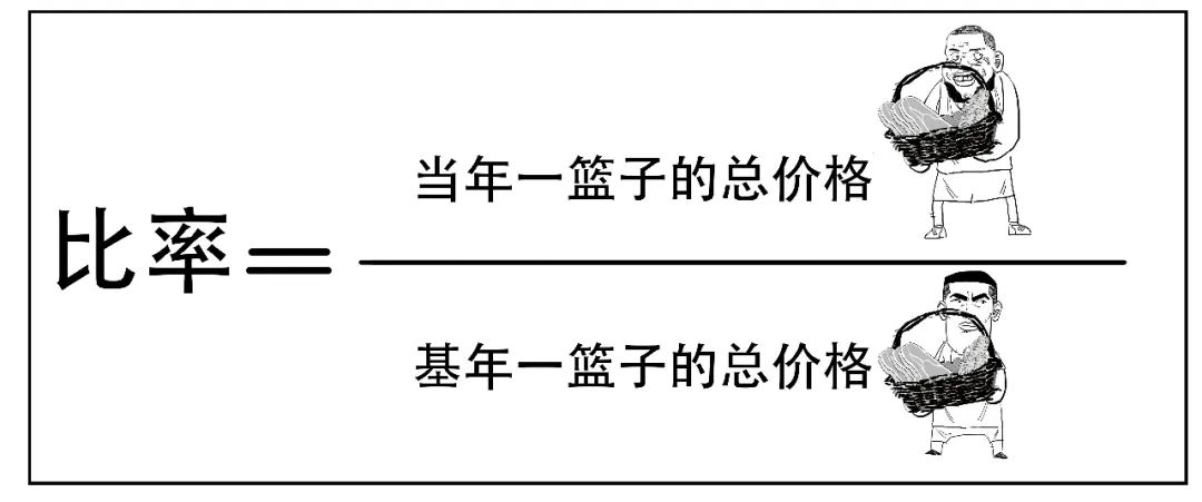 cpi和通货膨胀率的关系（cpi和通货膨胀率的关系）-第24张图片-昕阳网