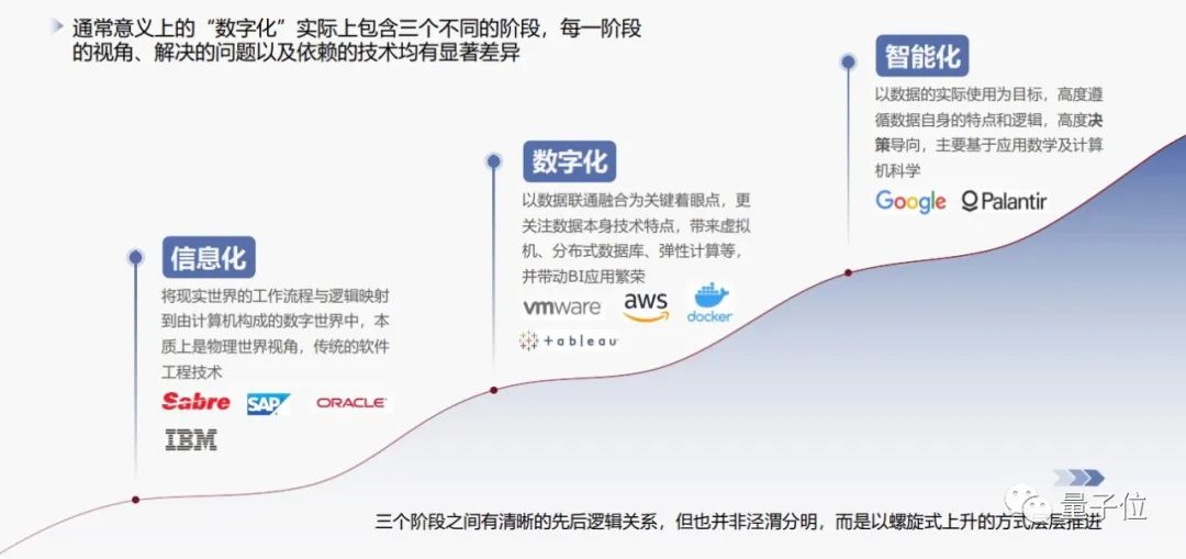 杉数科技王子卓：智能决策，数字化转型新路径｜量子位·视点