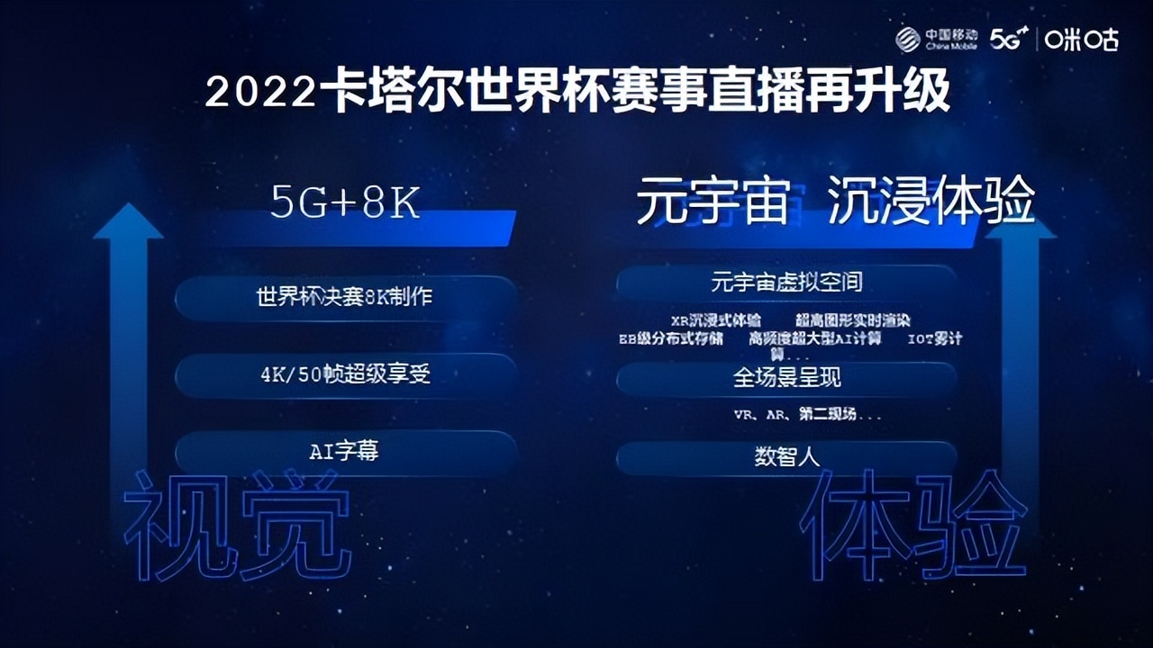 世界杯小游戏安卓手机(2022卡塔尔世界杯即将来袭 中国移动咪咕打造首个世界杯“元宇宙”)