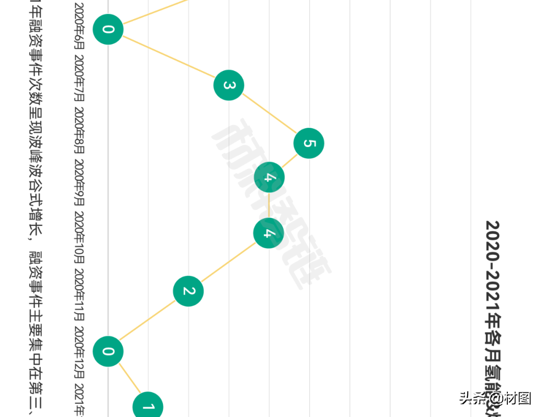 重磅！氢燃料电池产业链全景图