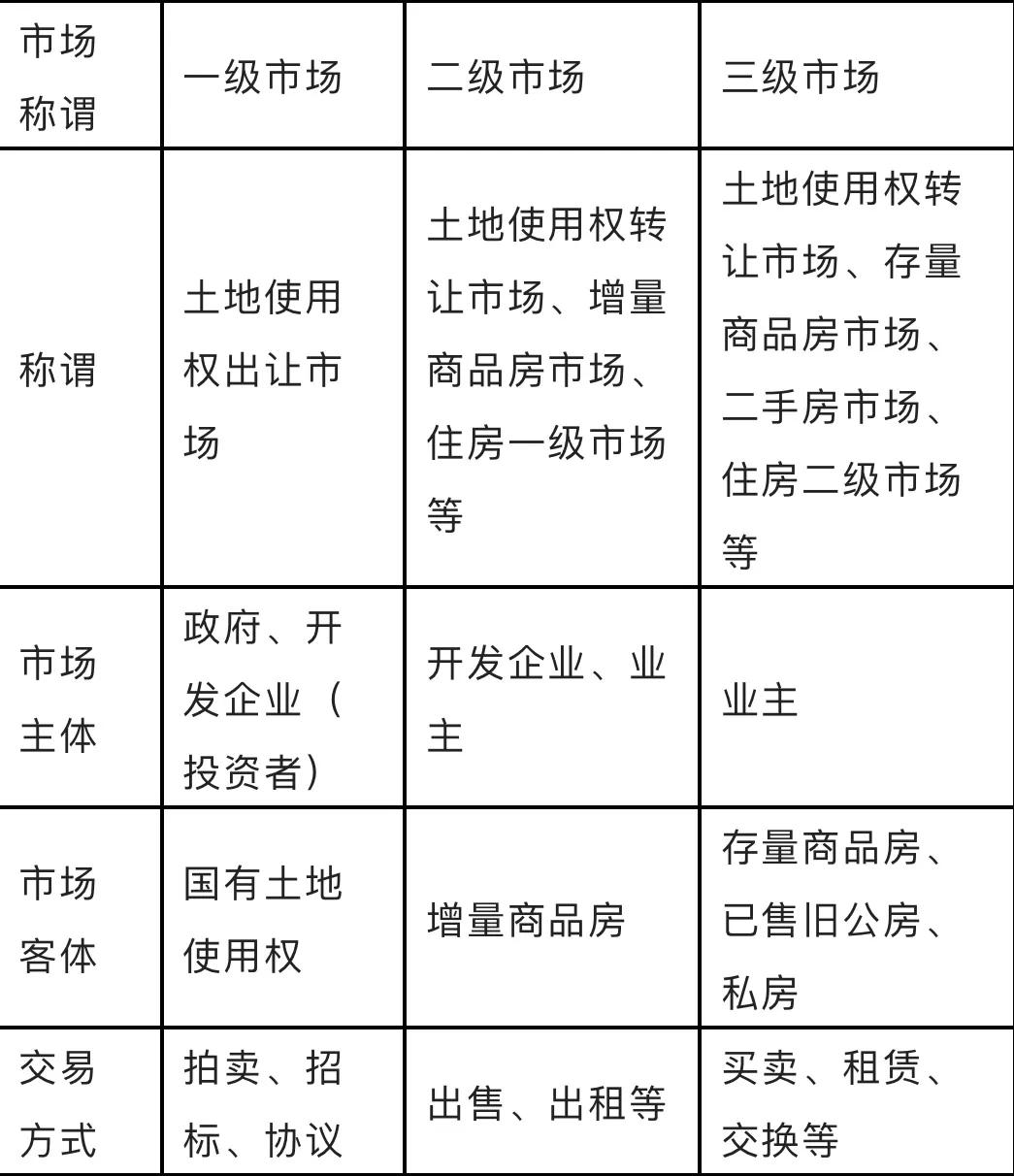 房地产知识大全（建议收藏）