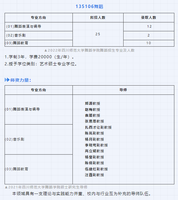 2023考研｜四川师范大学舞蹈学院135106舞蹈专业考研攻略