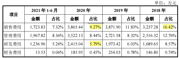 德邦科技依赖税补，利润难落袋，零人和数人供应商频现