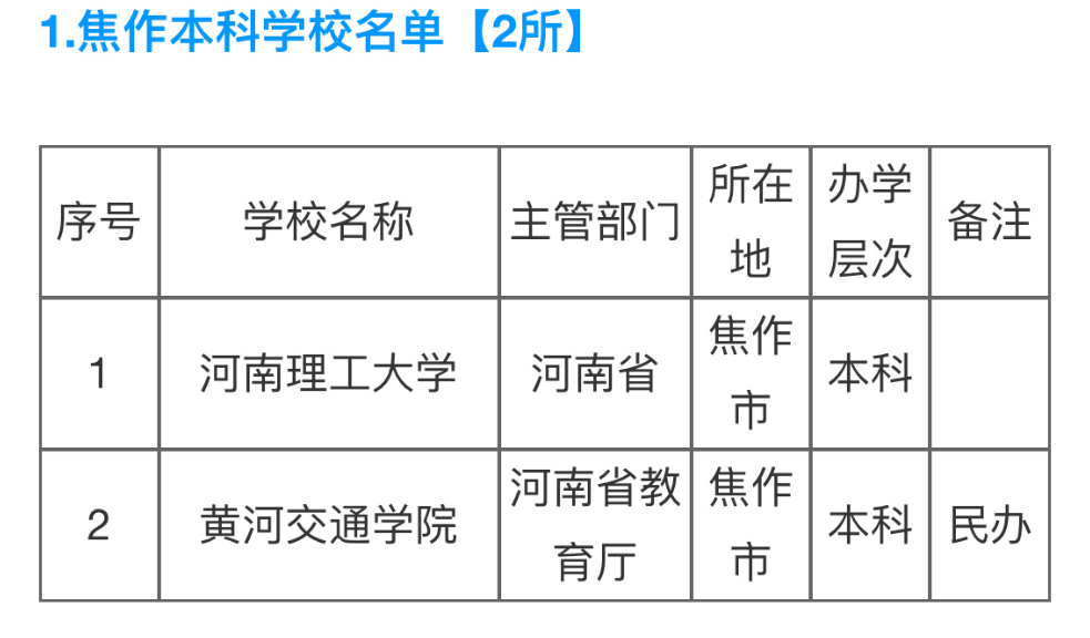 2022河南高考人数125万，一所新大学定位焦作，成“救命稻草”？