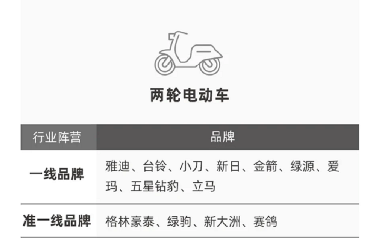 电动车销量排行：主流品牌销量榜解析