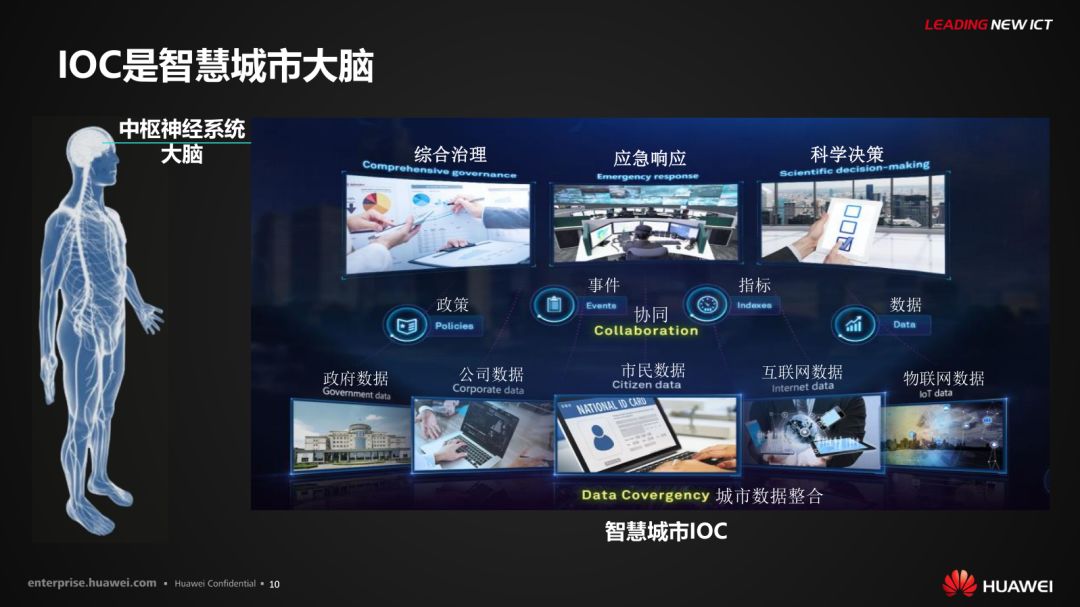 分享 | 华为智慧城市运行解决方案