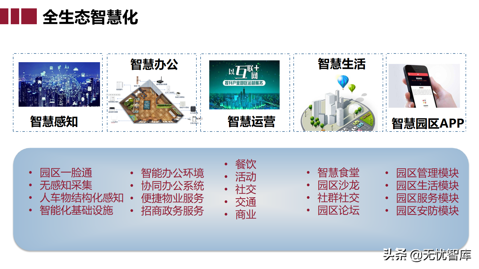 智慧园区大脑解决方案（附PPT全文下载）