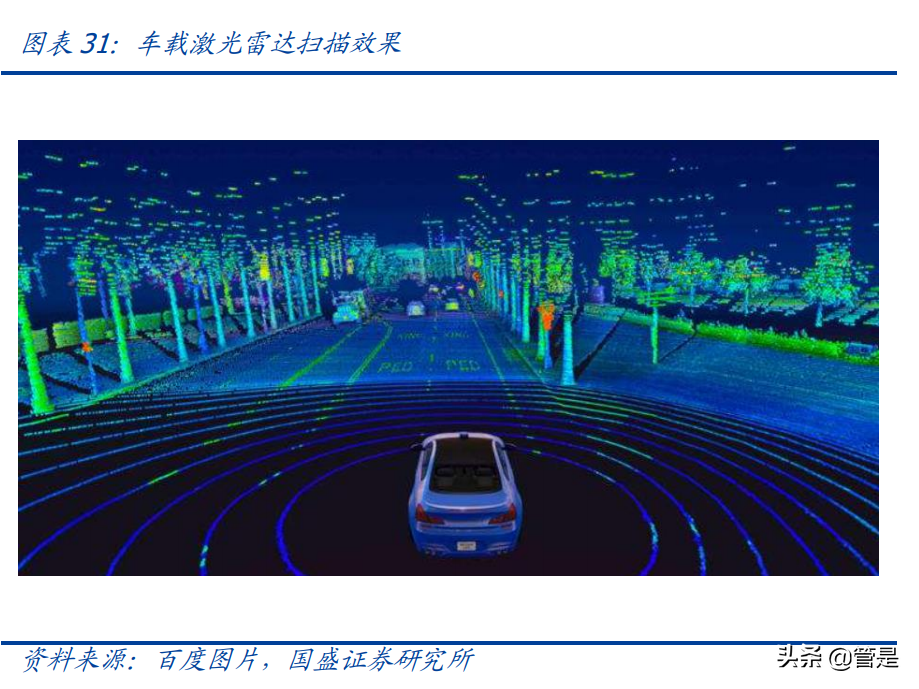 经纬恒润研究报告：卡位Mobileye生态的ADAS本土销冠，增长可期