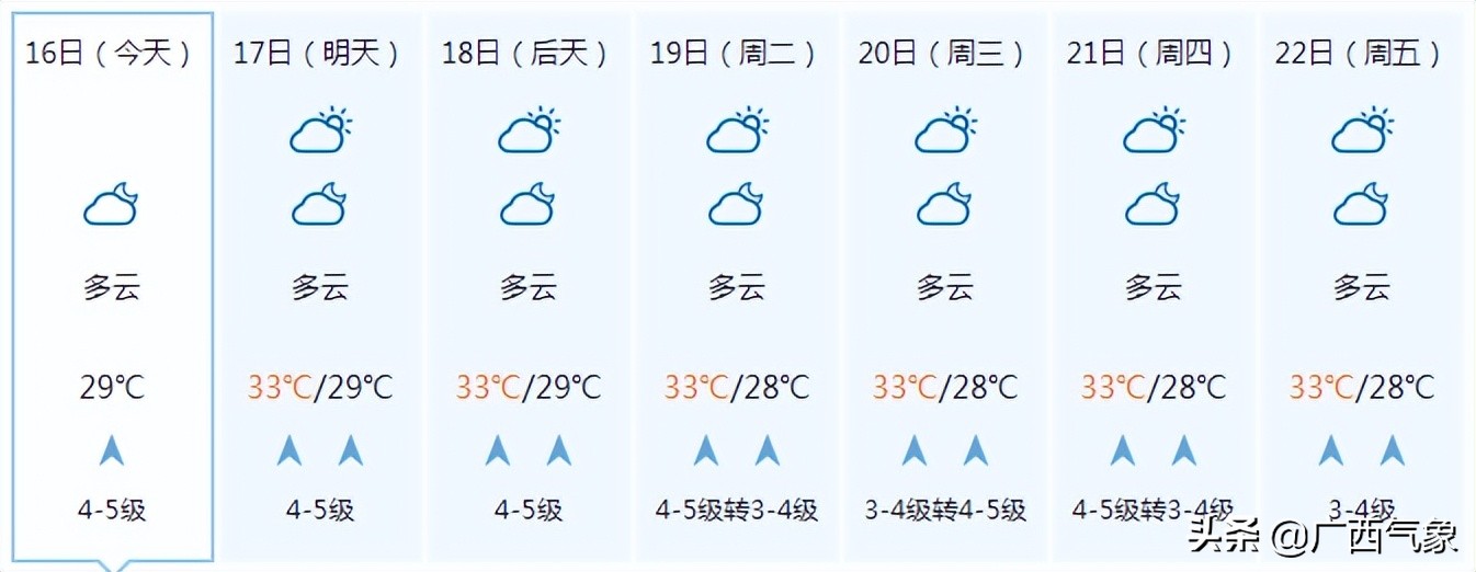 中国城市湿度查询(40天加长版三伏天来了！要热炸了！18日起这些地方有中到大雨！)