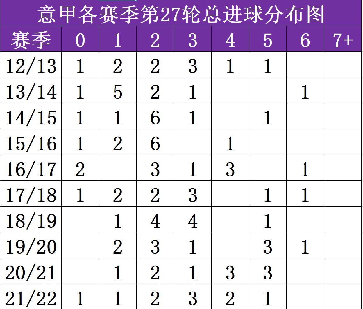 切沃vs罗马(【数据意甲】22/23赛季意甲联赛第27轮：都灵VS那不勒斯)