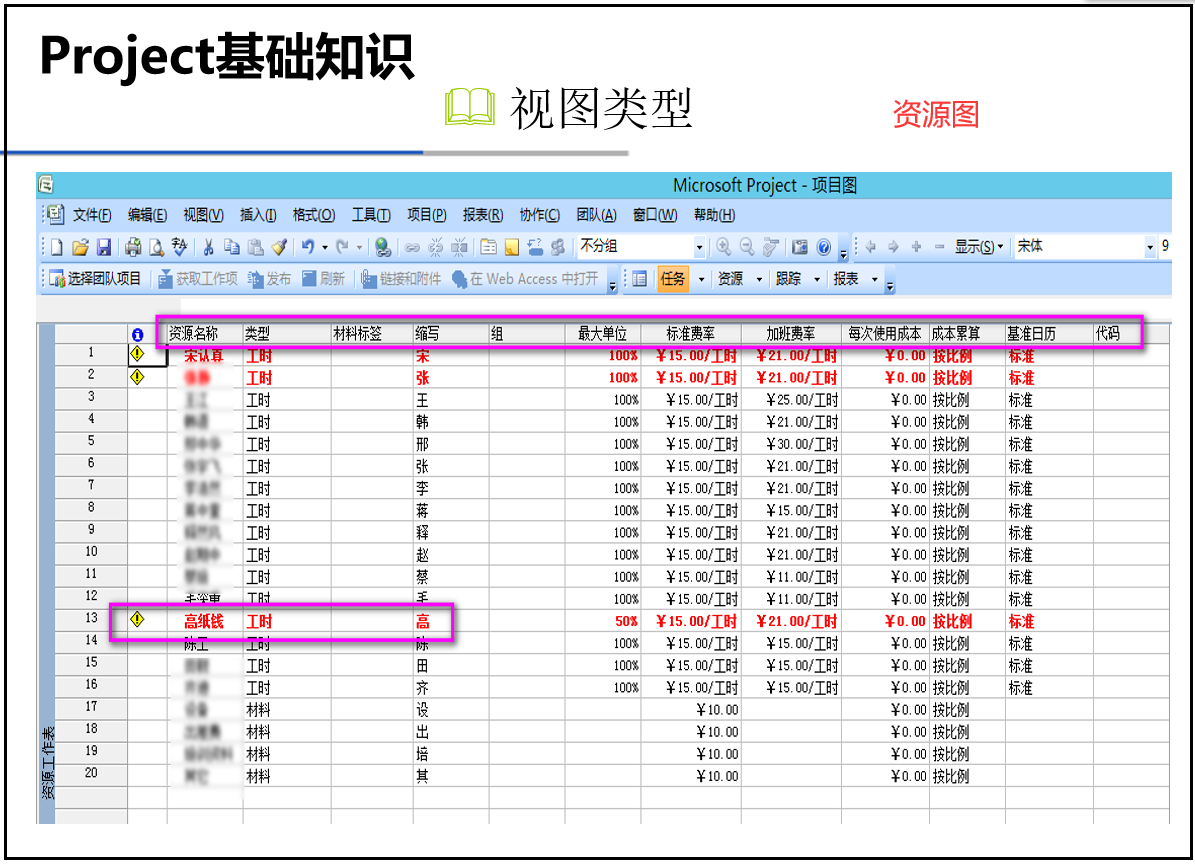 project软件使用教程-第5张图片-科灵网