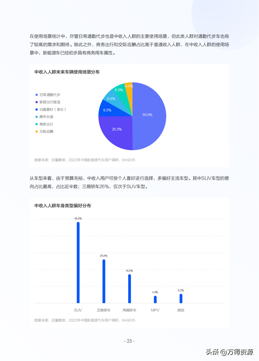 2022年中国新能源汽车发展趋势白皮书