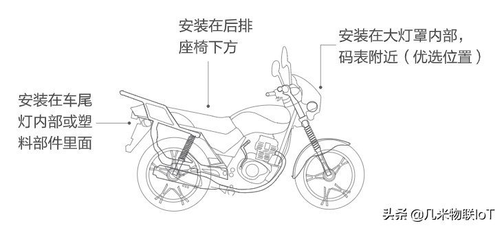 汽车gps跟踪（车载GPS定位器一般安装在汽车什么位置？）