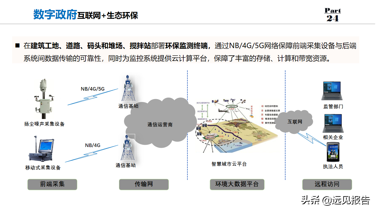 2022以数字为驱动城市大脑为核心数字政府整体规划方案（100分）