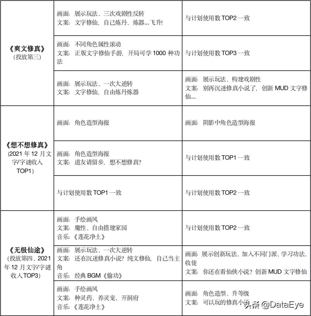 “不正经”玩法怎么就突然月入4个亿？