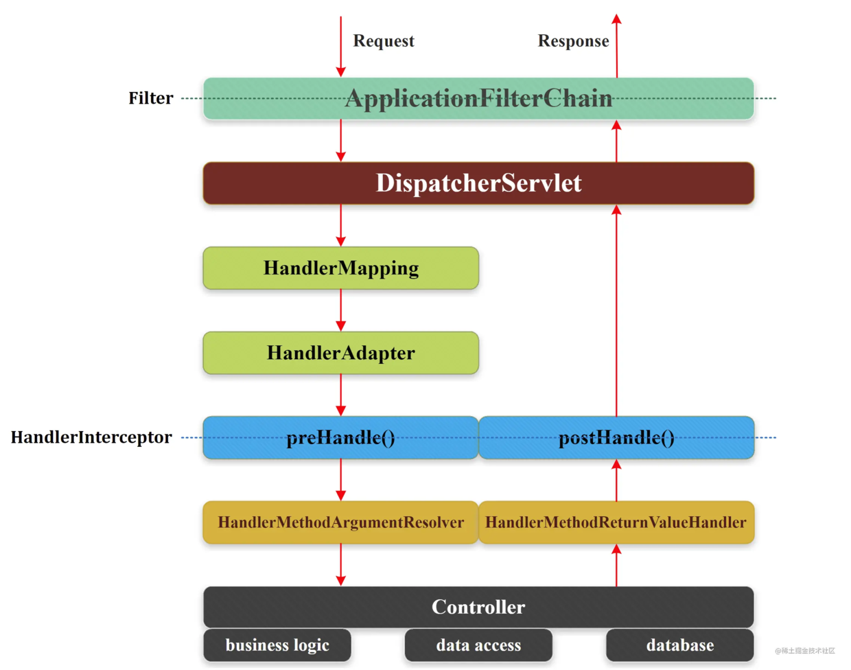 虽然 EasyExcel 很香，但别再自己手写读写逻辑了
