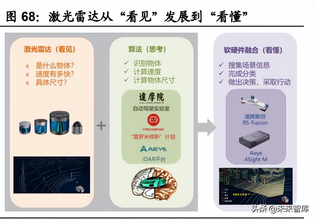 汽车传感器行业研究：智能化趋势确定，千亿车载传感器市场启航