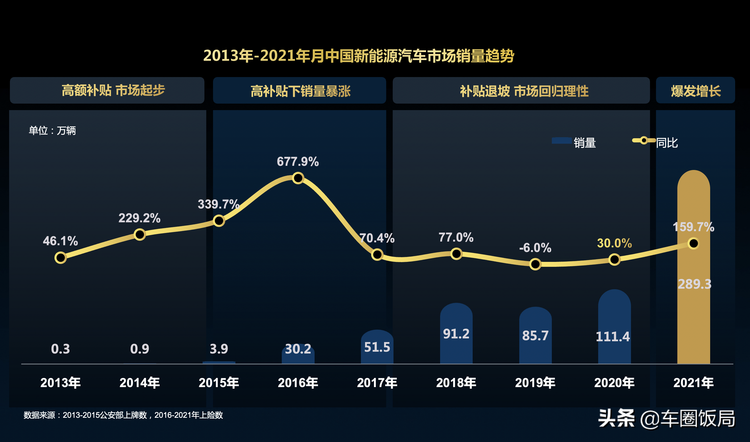 2021年汽车行业回顾及2022年汽车行业展望