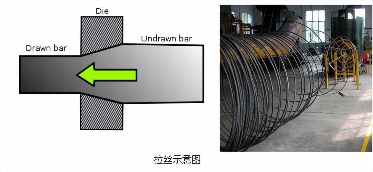 紧固件生产工艺 第1季--材料改制