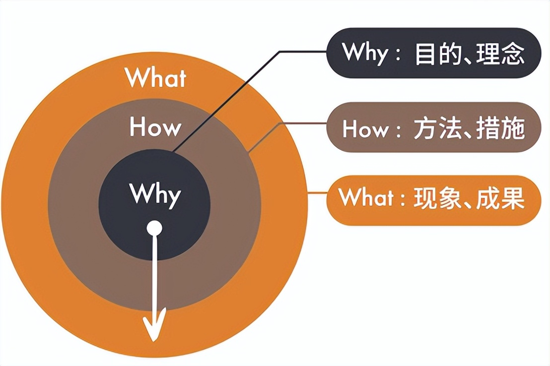 医疗软件系统分析设计时，如何搞清楚用户需求？