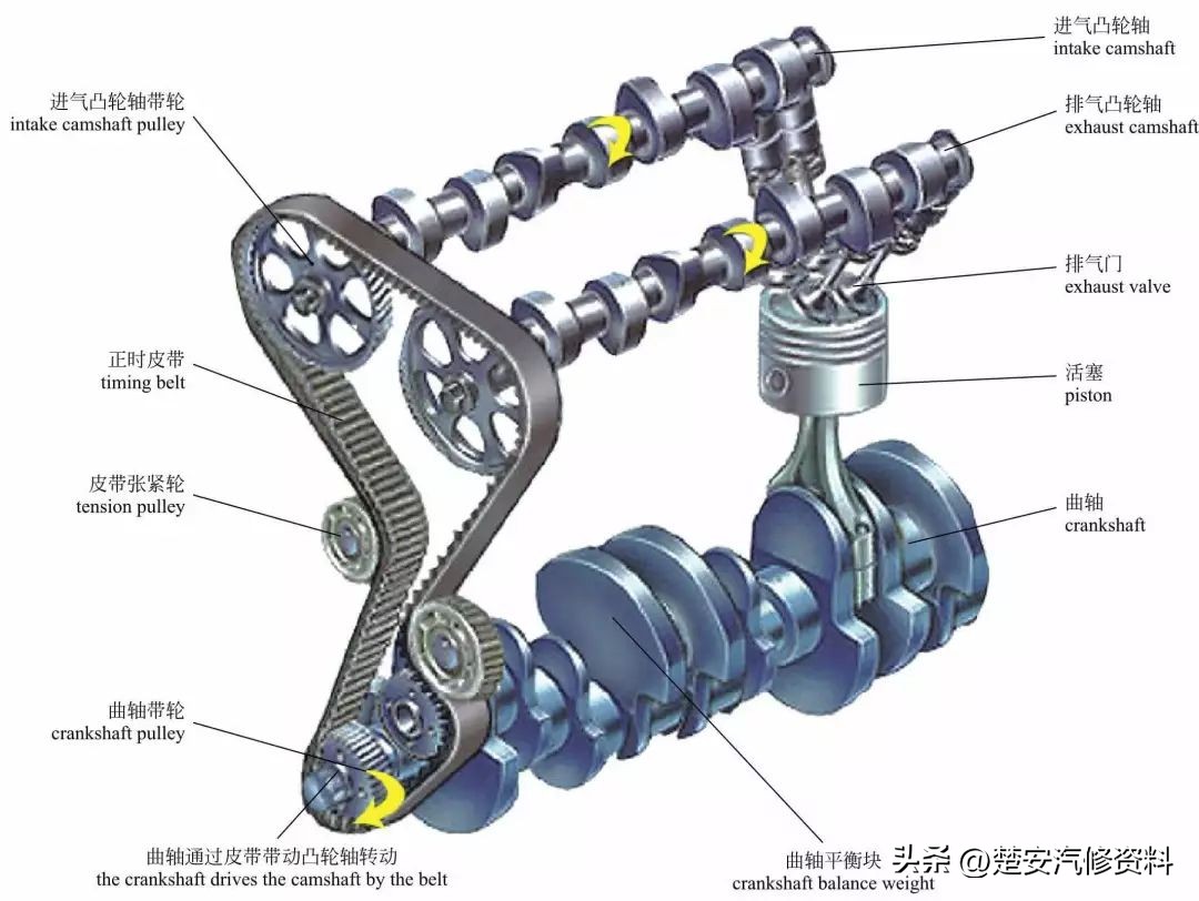 又一波发动机的内部构造高清图，中英对照