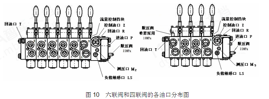 掘进机主要部件结构及工作原理