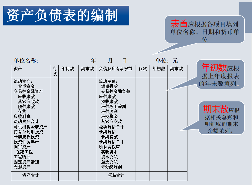 财务人员必会的：三大财务报表的编制方式，所有的技巧都在这里了